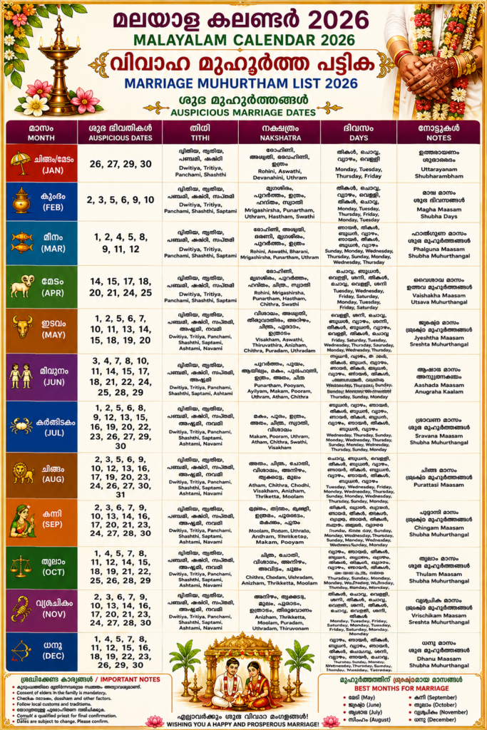 Malayalam Calendar Marriage List 2026